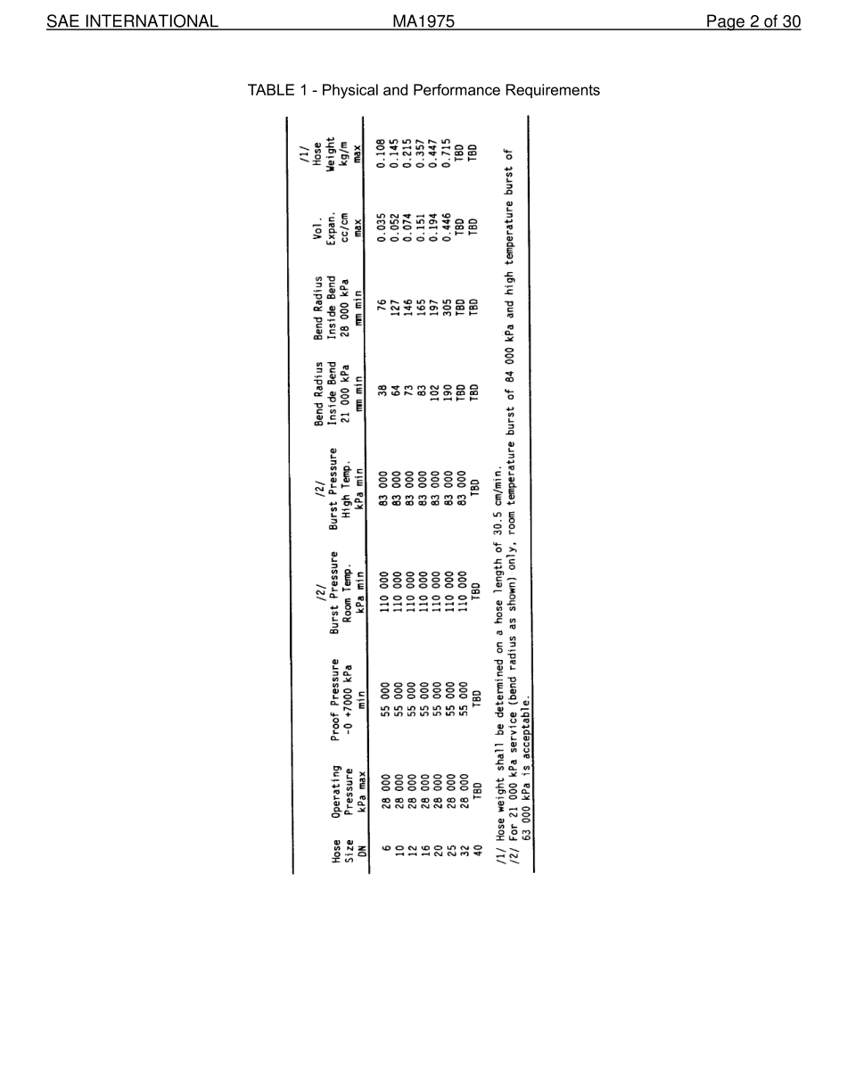 SAE MA 1975-2015.pdf_第2页