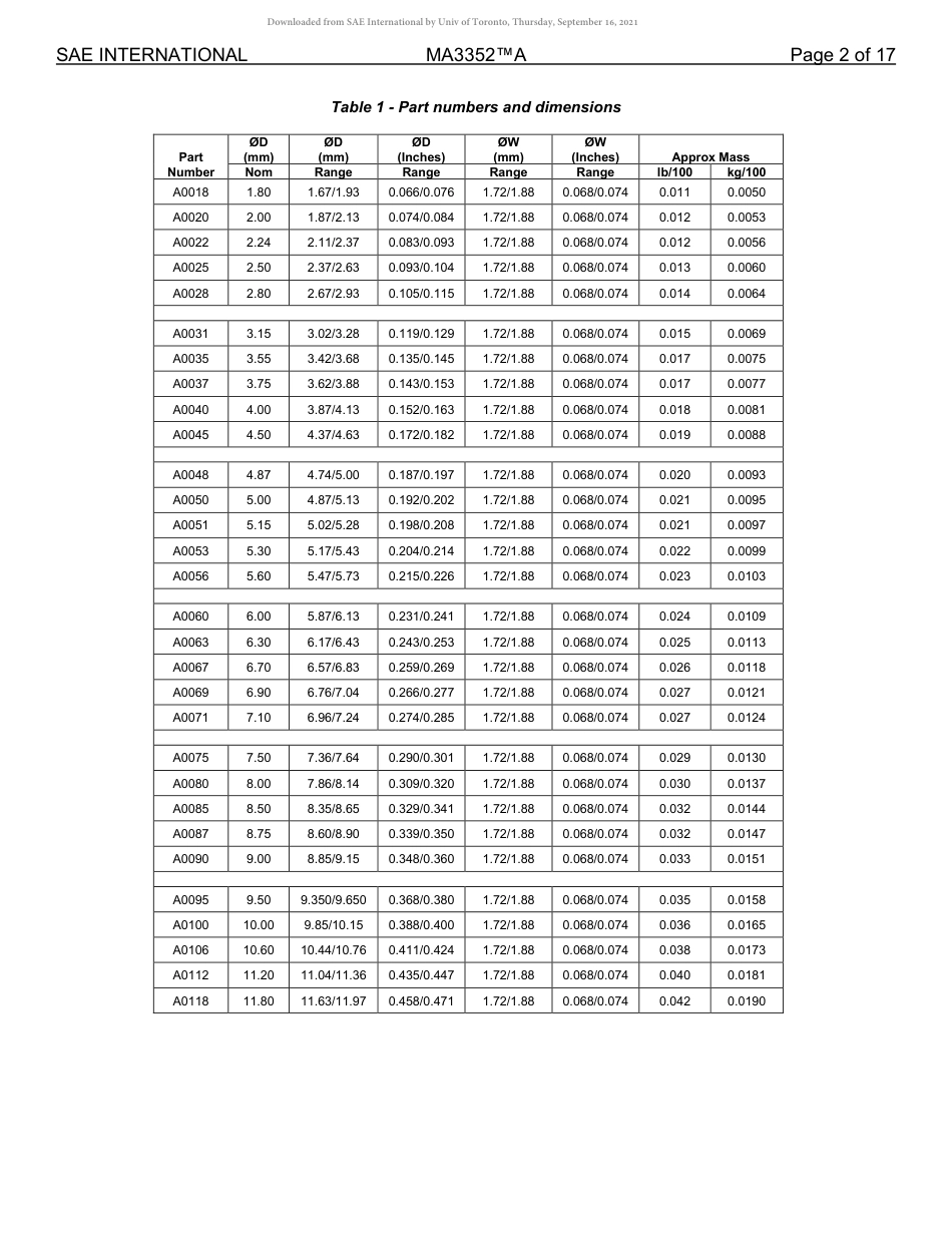 SAE MA 3352A-2019.pdf_第2页