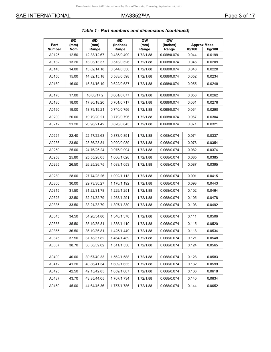 SAE MA 3352A-2019.pdf_第3页