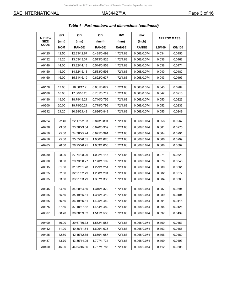 SAE MA 3442A-2019.pdf_第3页