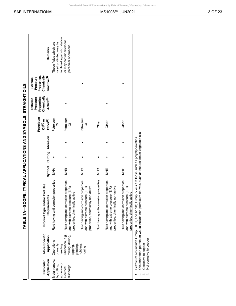 SAE MS 1008-2021.pdf_第3页