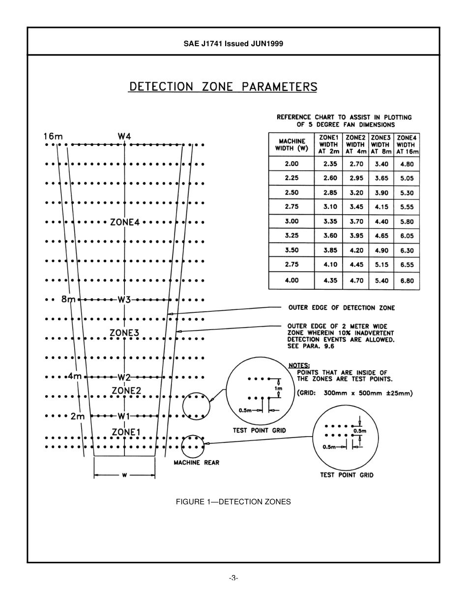 SAE J1741-1999.pdf_第3页