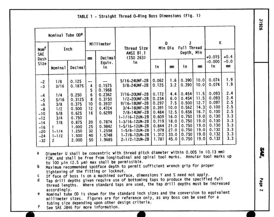 SAE J1926-1988 scan.pdf_第2页