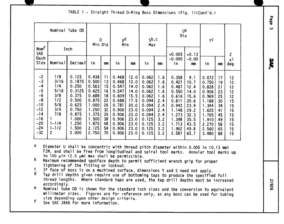 SAE J1926-1988 scan.pdf_第3页