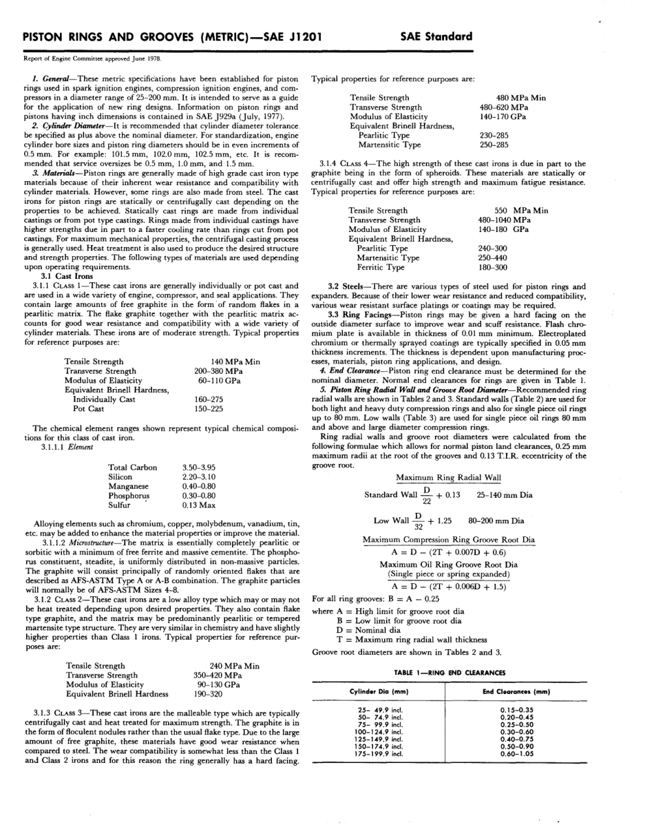 SAE J1201-1980 scan.pdf_第3页