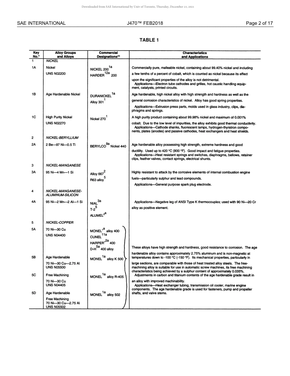 SAE J470-2018.pdf_第3页