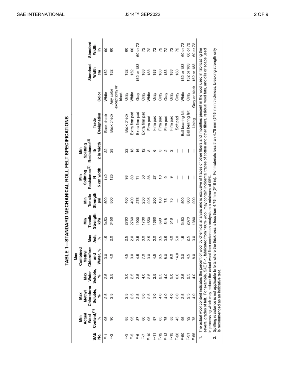 SAE J314-2022.pdf_第3页