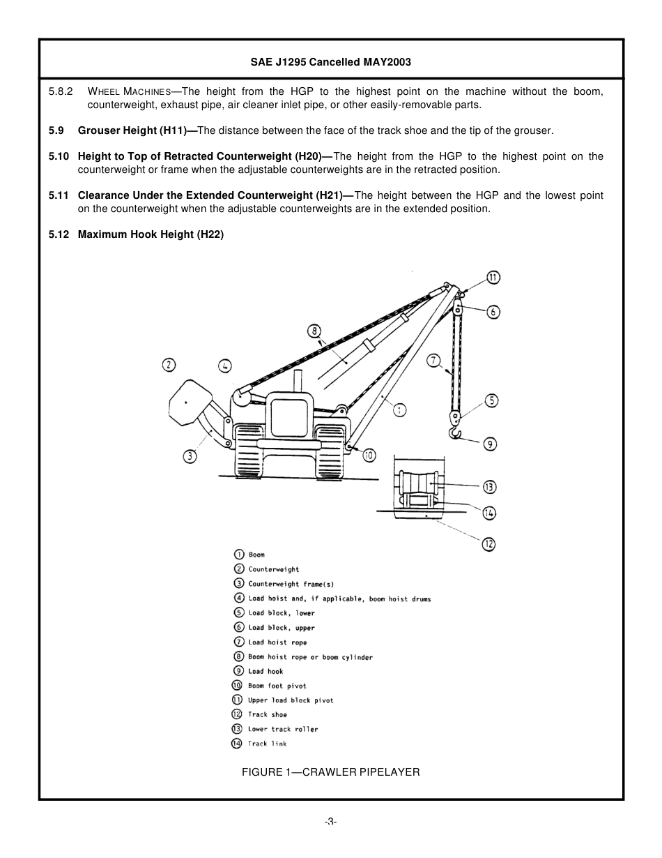 SAE J1295-2003.pdf_第3页