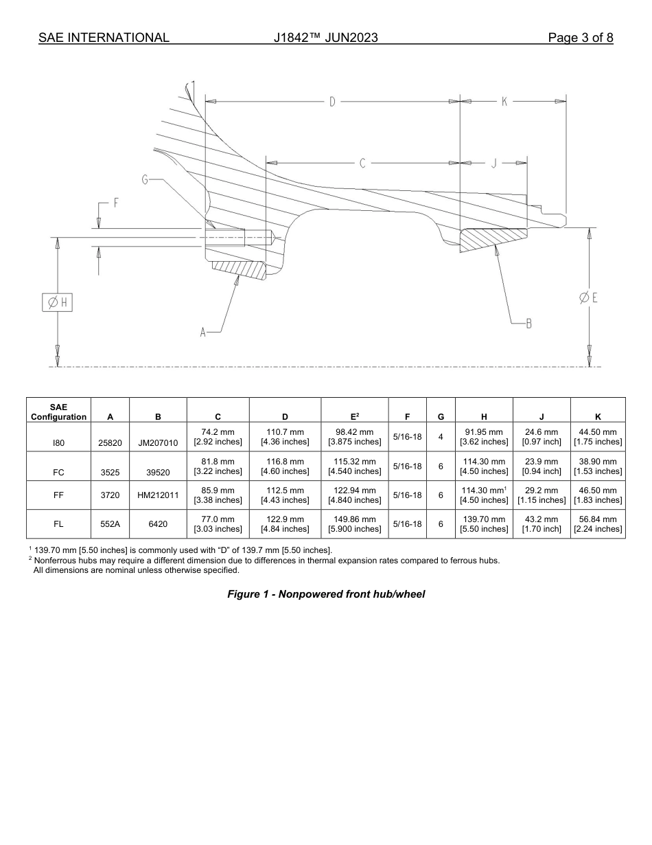 SAE J1842-2023.pdf_第3页