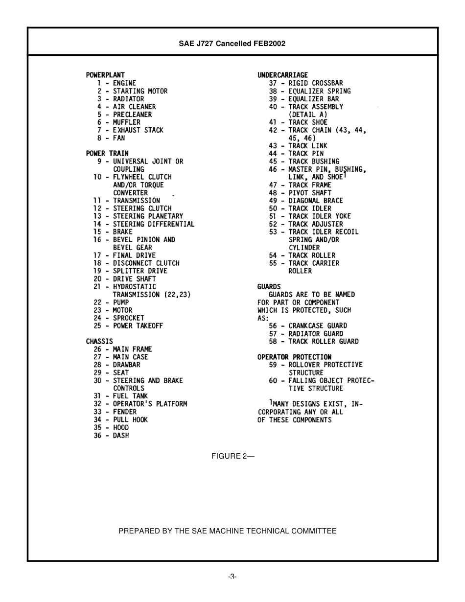 SAE J727-2002.pdf_第3页