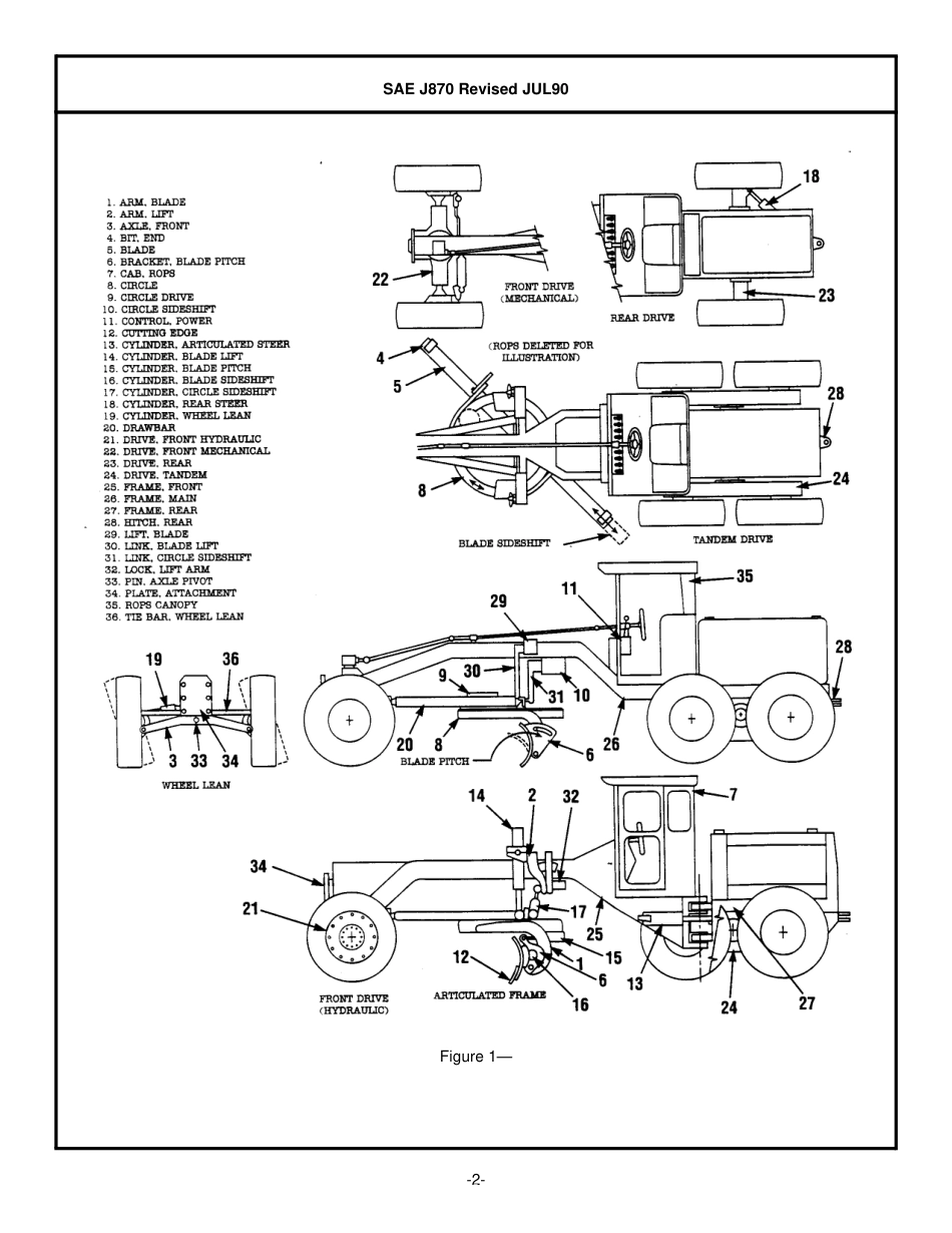 SAE J870-1990.pdf_第2页