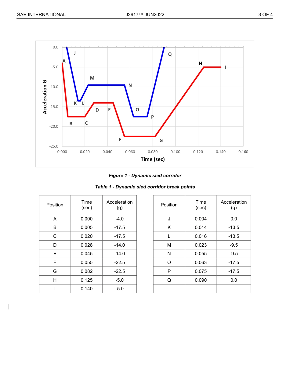 SAE J2917-2022.pdf_第3页