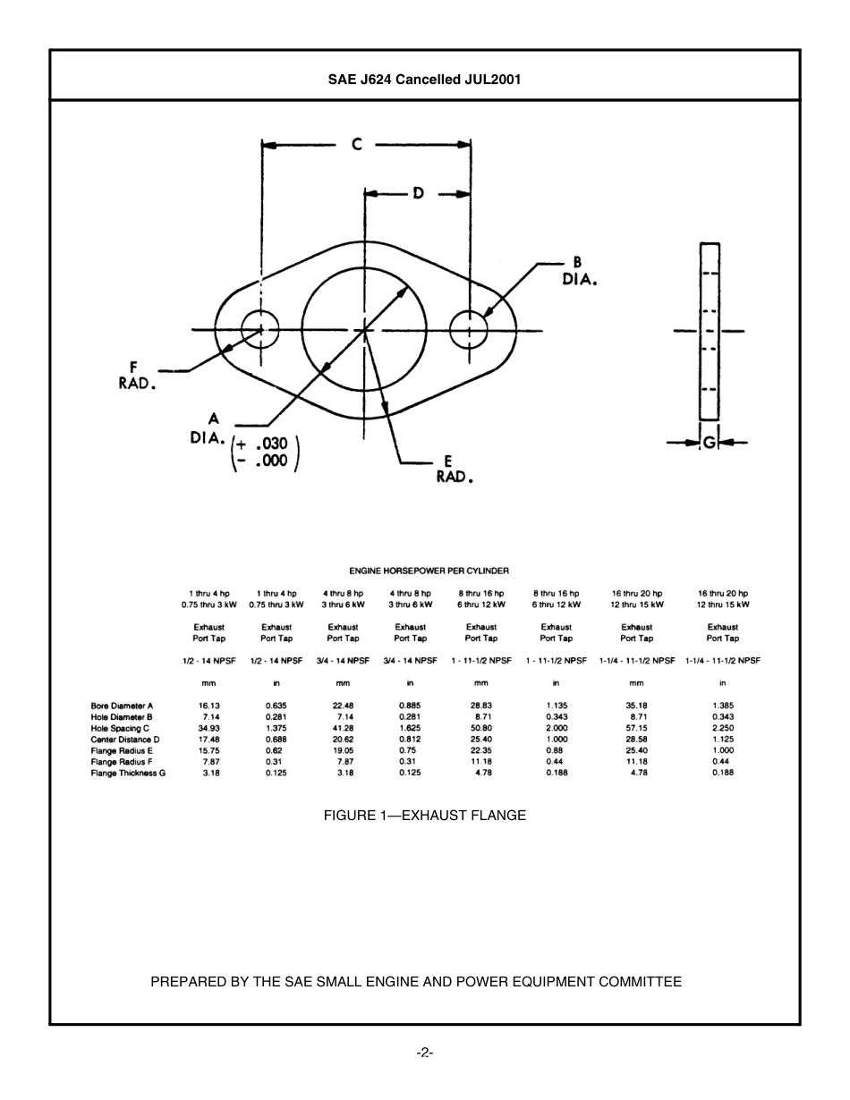 SAE J624-2001.pdf_第2页