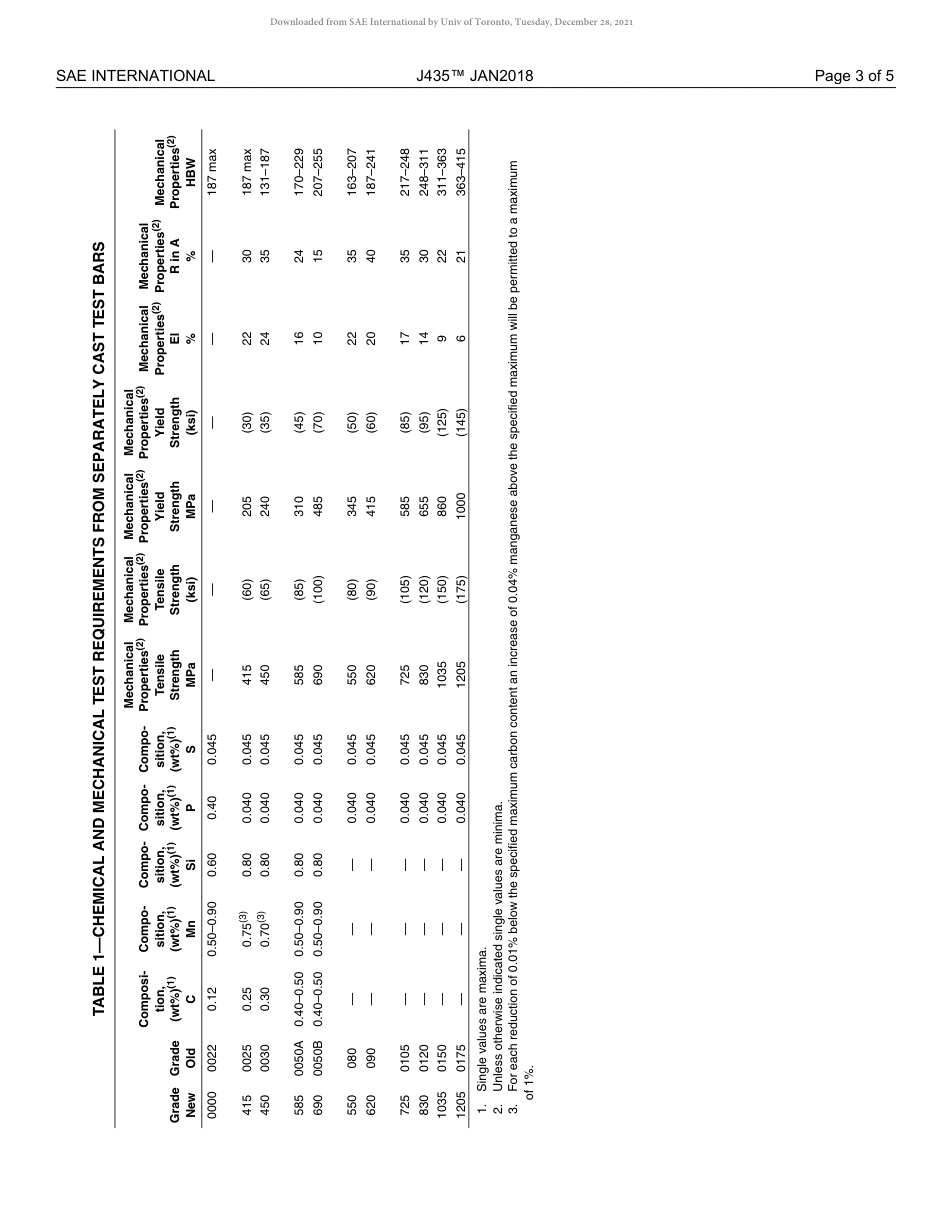SAE J435-2018.pdf_第3页