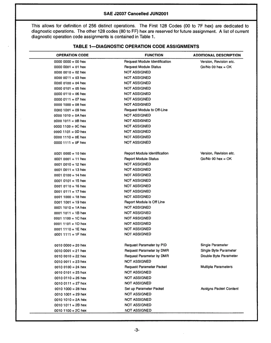 SAE J2037-2001 scan.pdf_第3页