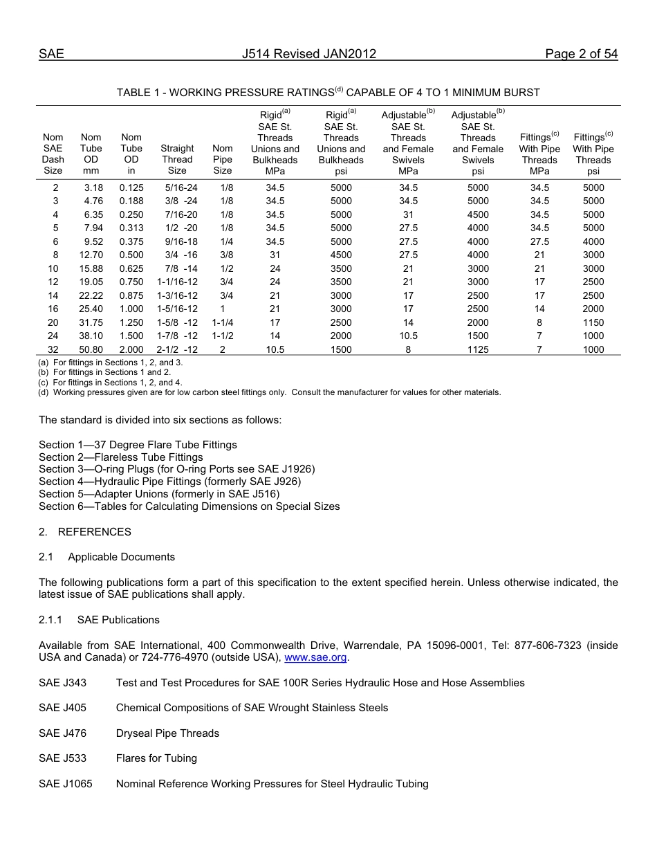 SAE J514-2012.pdf_第2页
