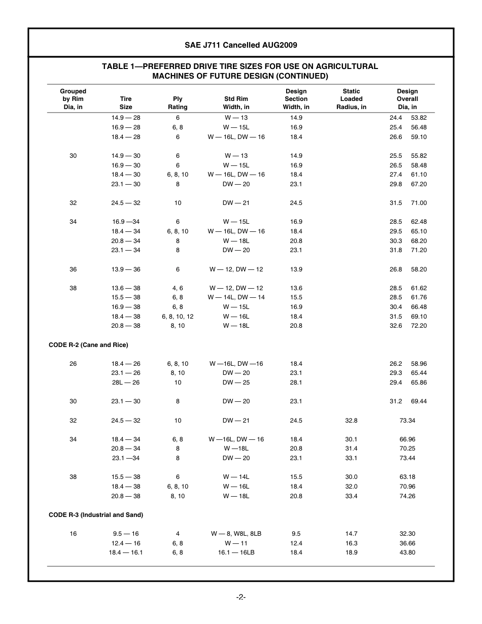 SAE J711-2009.pdf_第2页