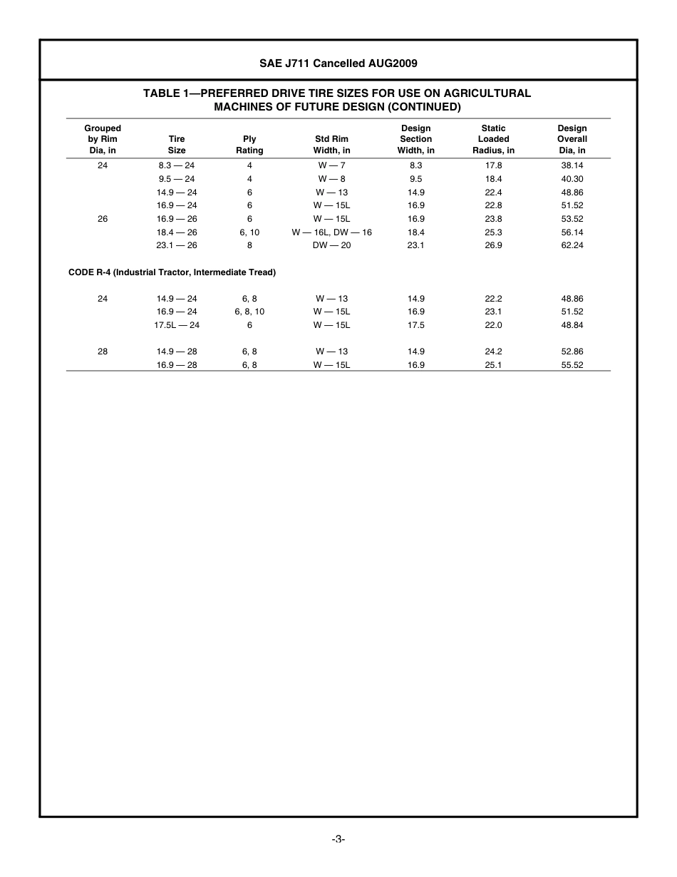 SAE J711-2009.pdf_第3页