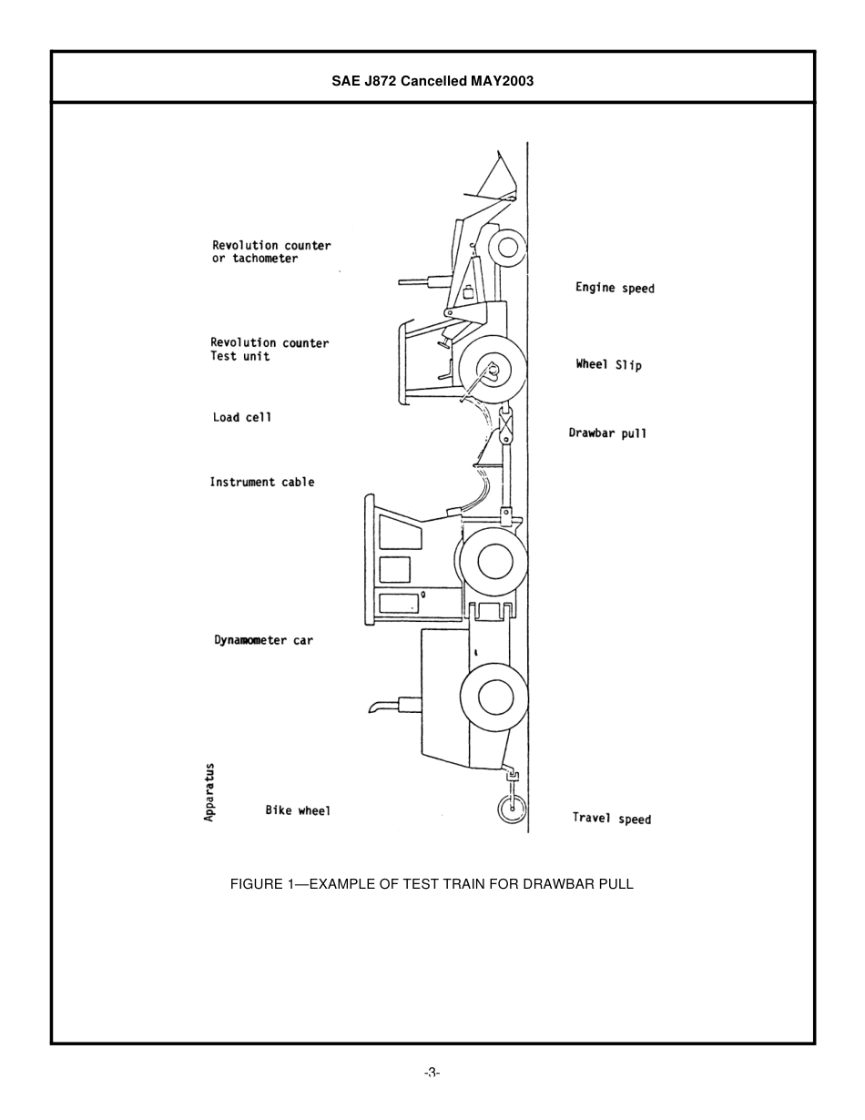SAE J872-2003.pdf_第3页