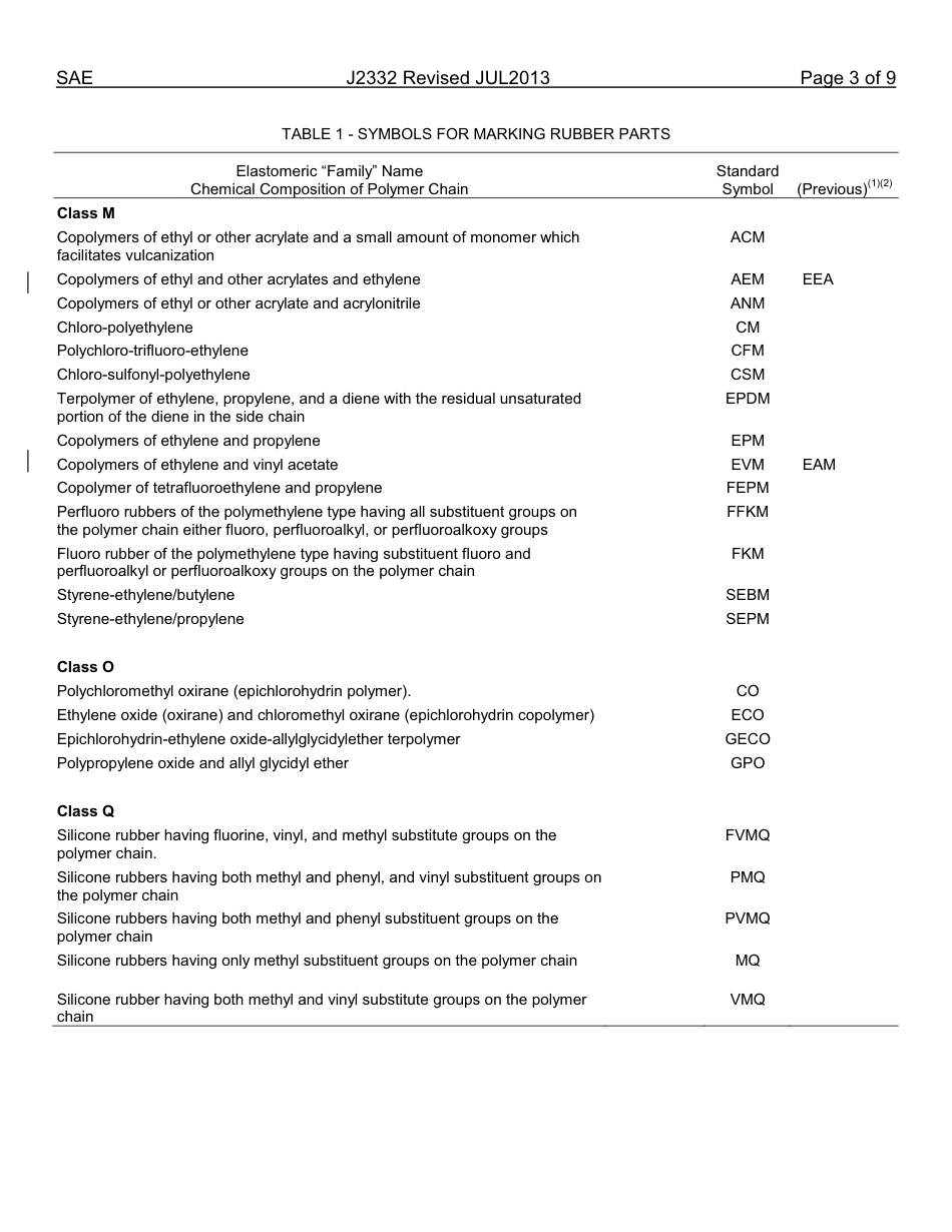 SAE J2332-2013.pdf_第3页