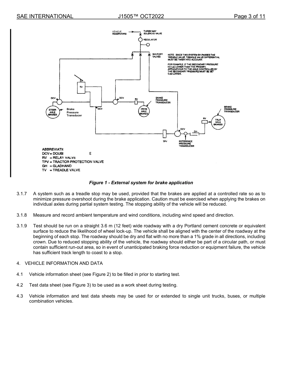 SAE J1505-2022.pdf_第3页