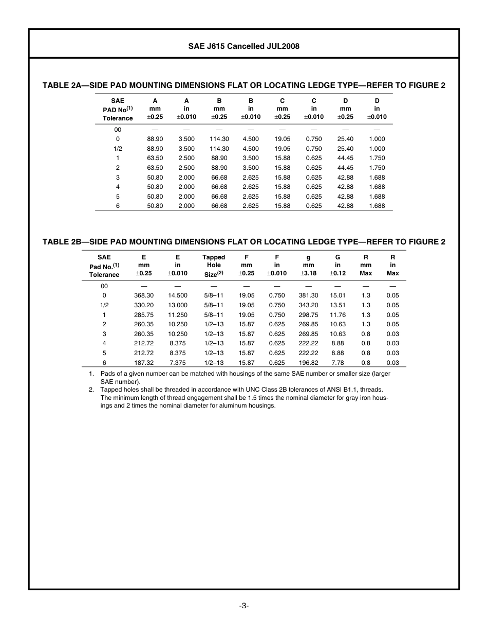 SAE J615-2008.pdf_第3页