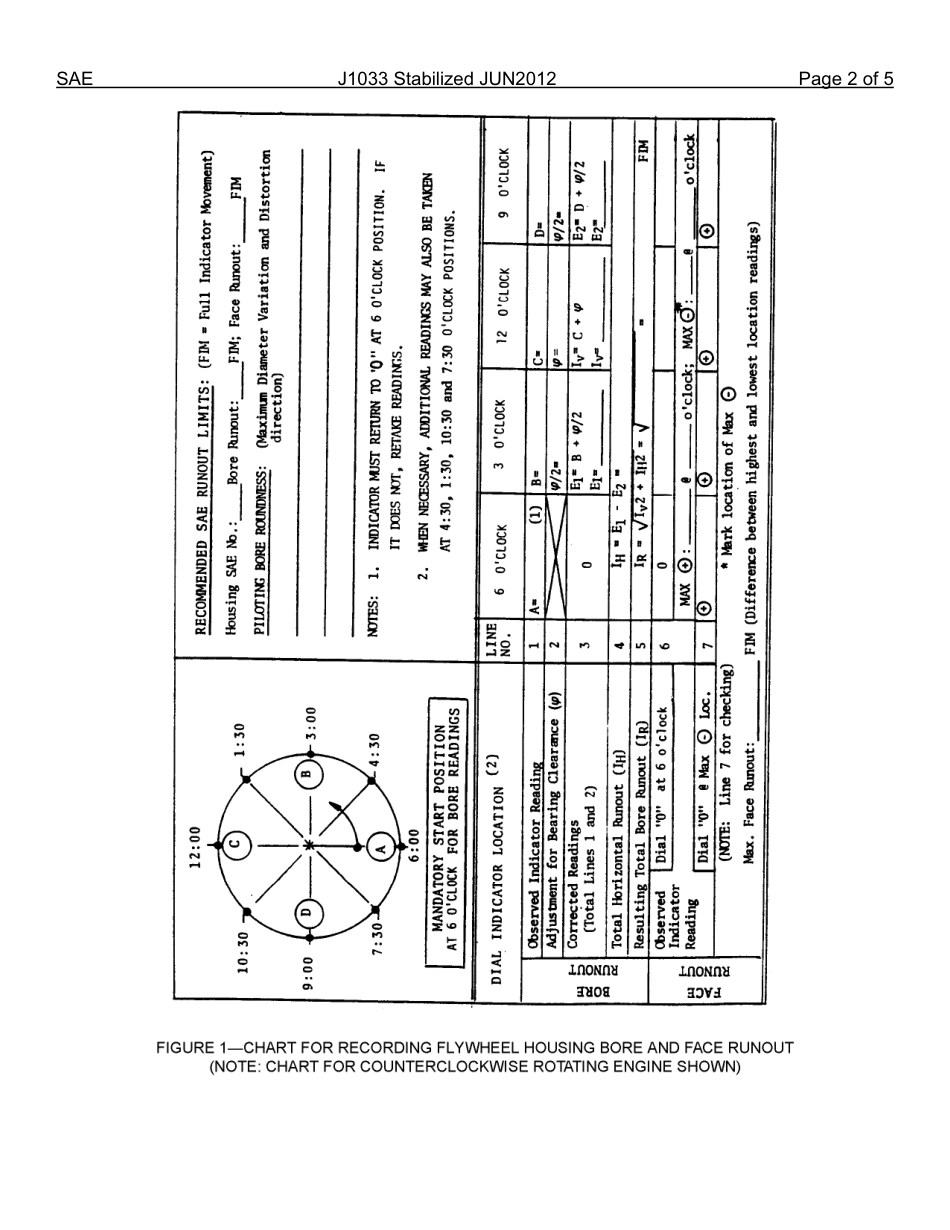 SAE J1033-2012.pdf_第3页