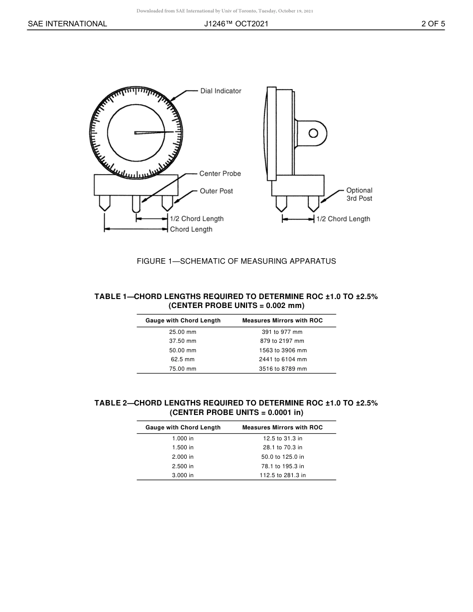 SAE J1246-2021.pdf_第2页