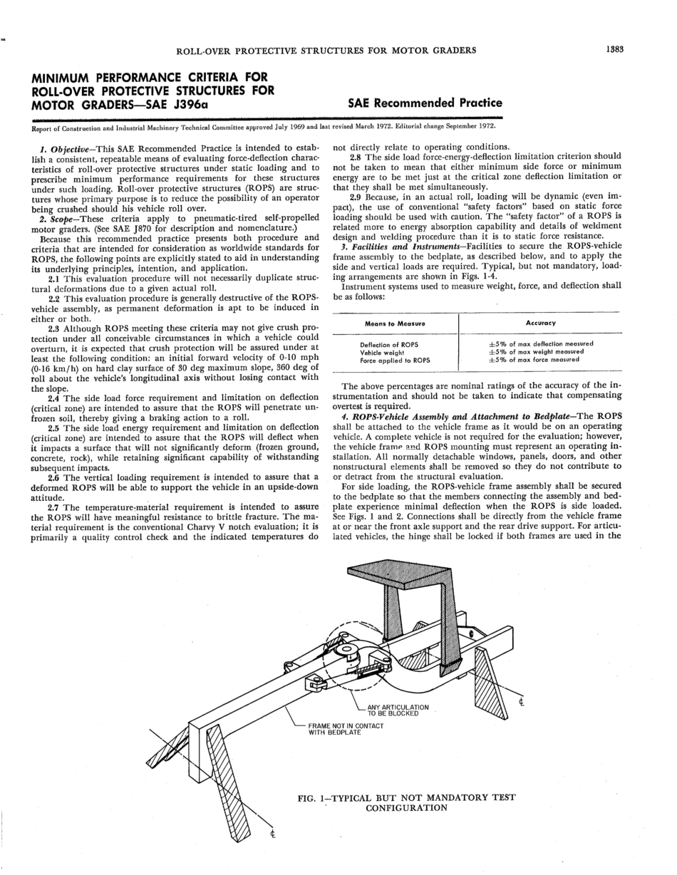 SAE J396a-1972 scan.pdf_第1页