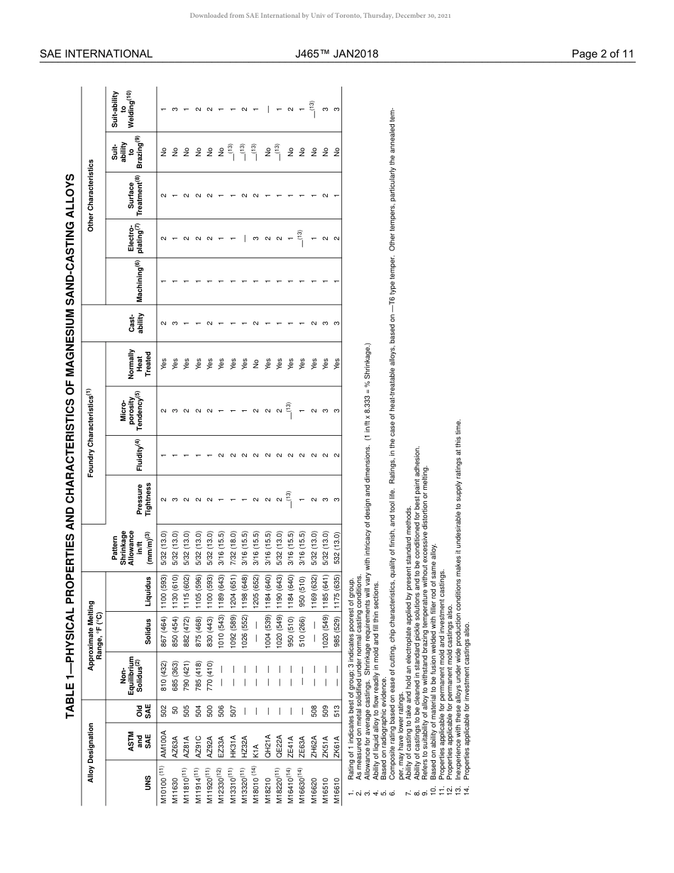 SAE J465-2018.pdf_第3页