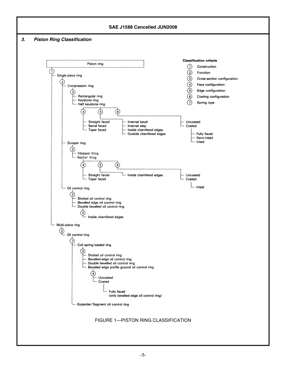 SAE J1588-2008.pdf_第3页
