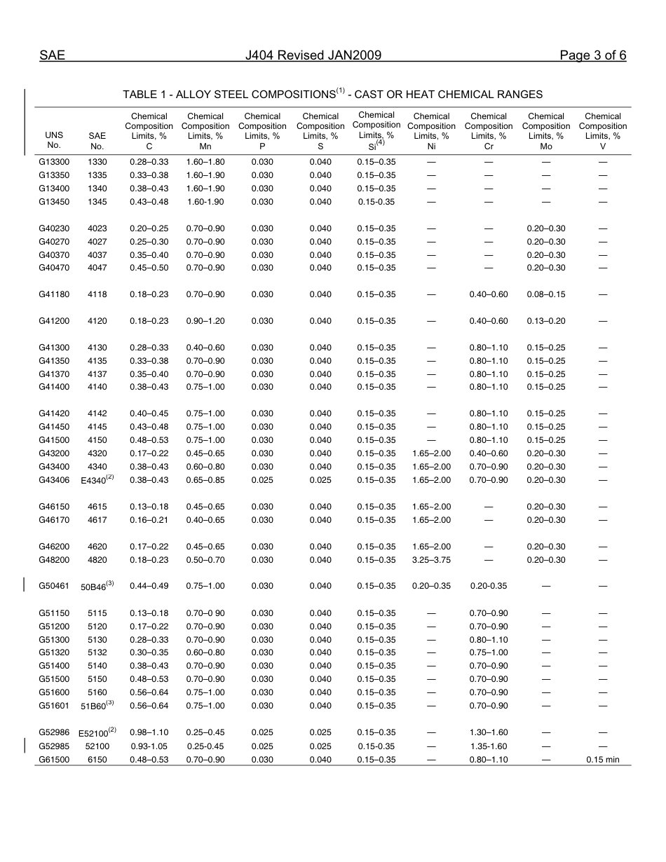 SAE J404-2009.pdf_第3页