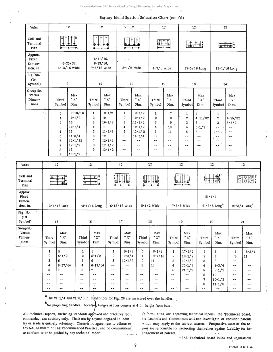 SAE J781A-1965 scan.pdf_第2页