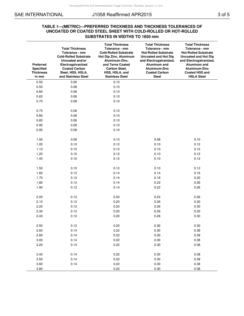 SAE J1058-2015.pdf_第3页