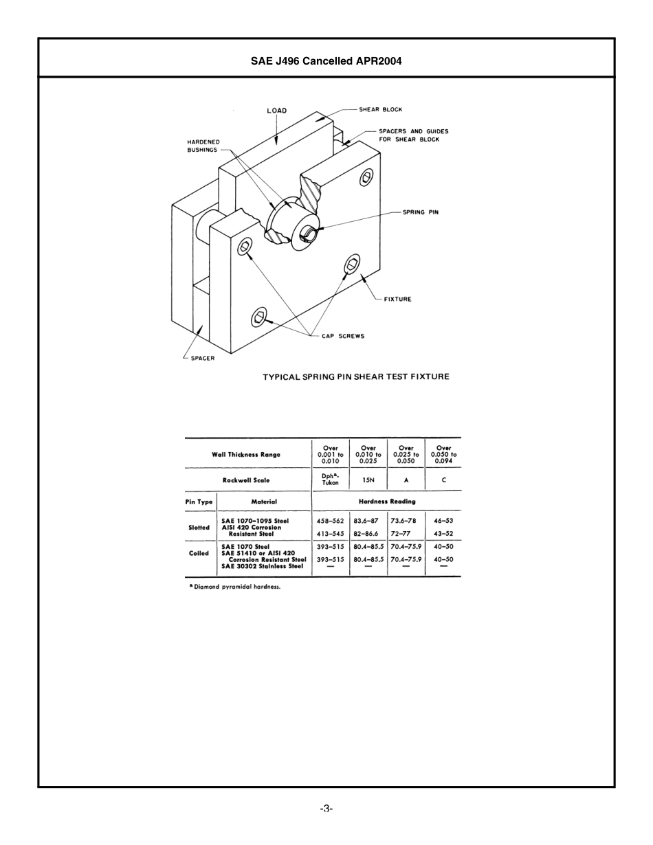 SAE J496-2004.pdf_第3页