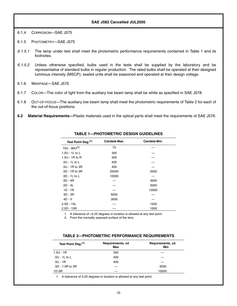 SAE J582-2005.pdf_第3页