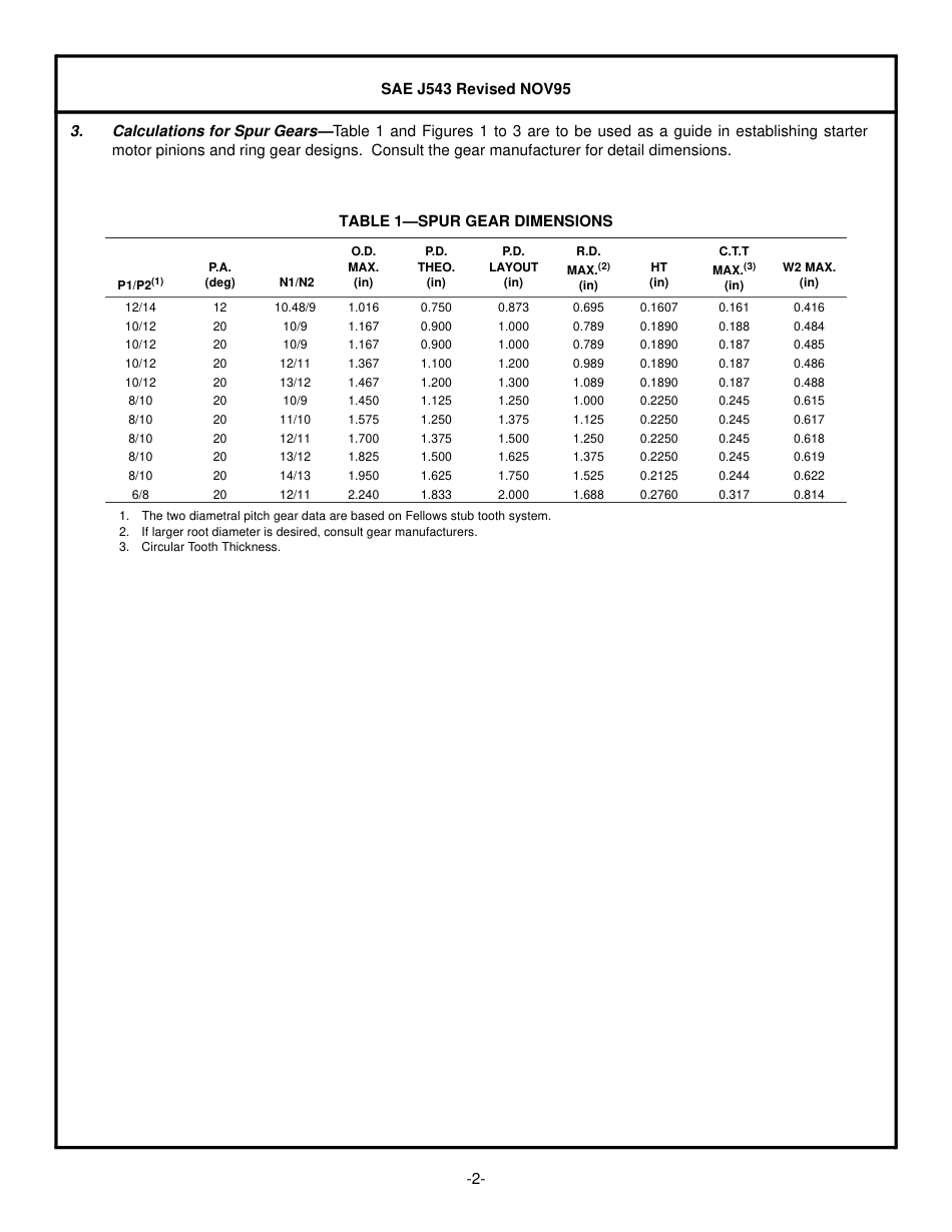 SAE J543-1995.pdf_第2页