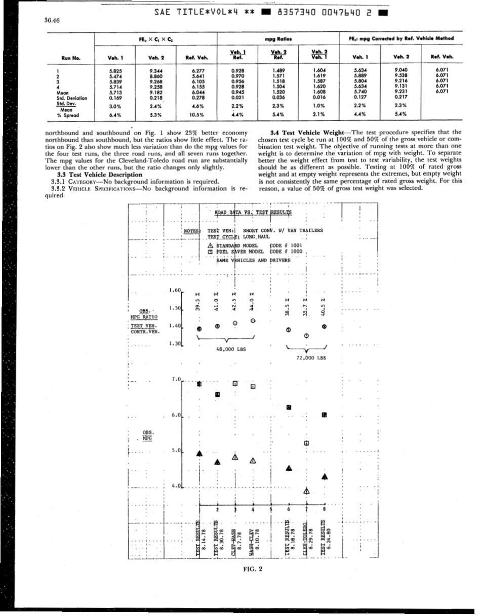 SAE J1420-1988 scan.pdf_第3页