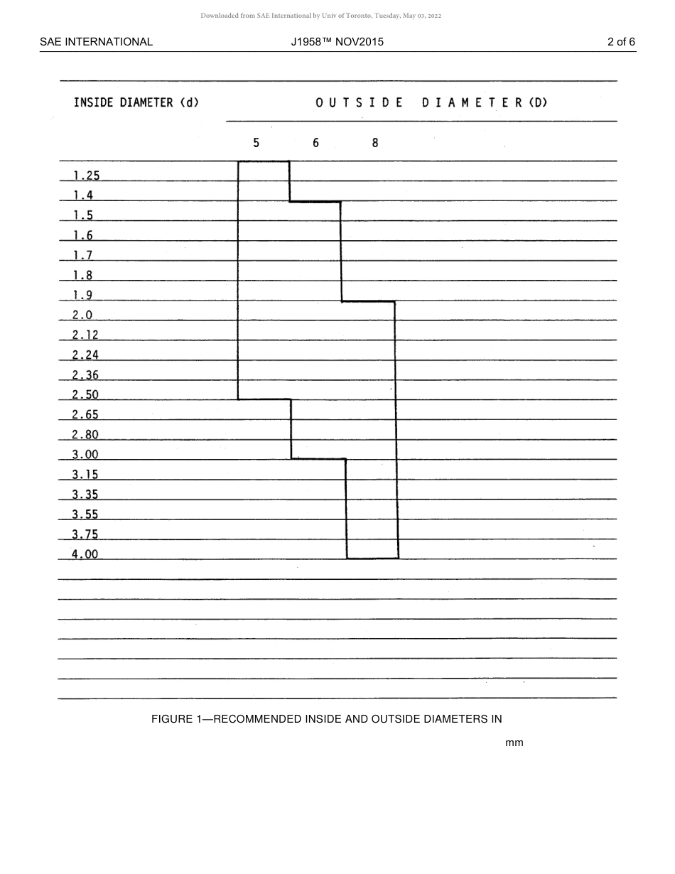 SAE J1958-2015.pdf_第3页