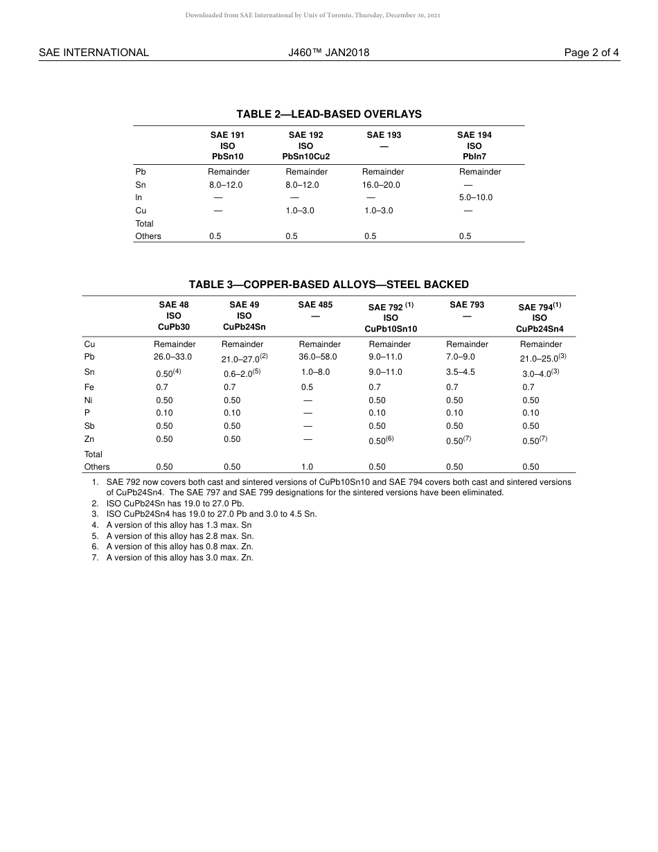 SAE J460-2018.pdf_第3页