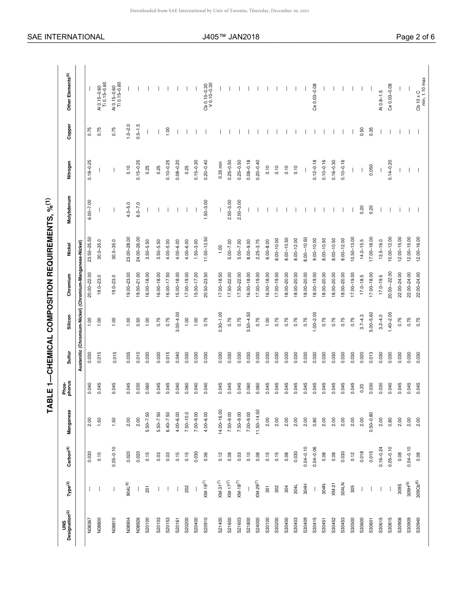 SAE J405-2018.pdf_第3页