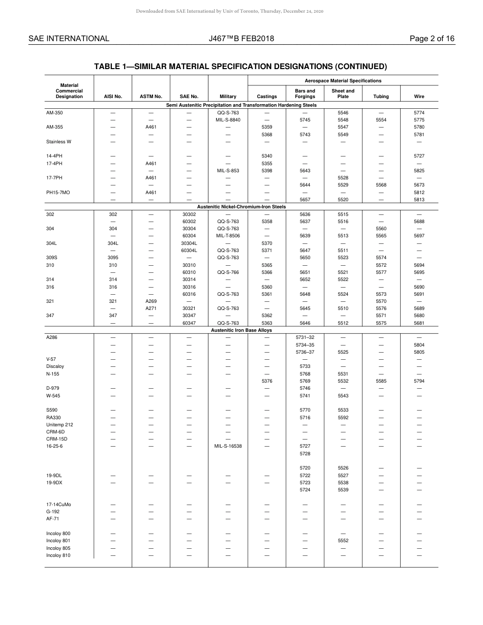 SAE J467B-2018.pdf_第3页