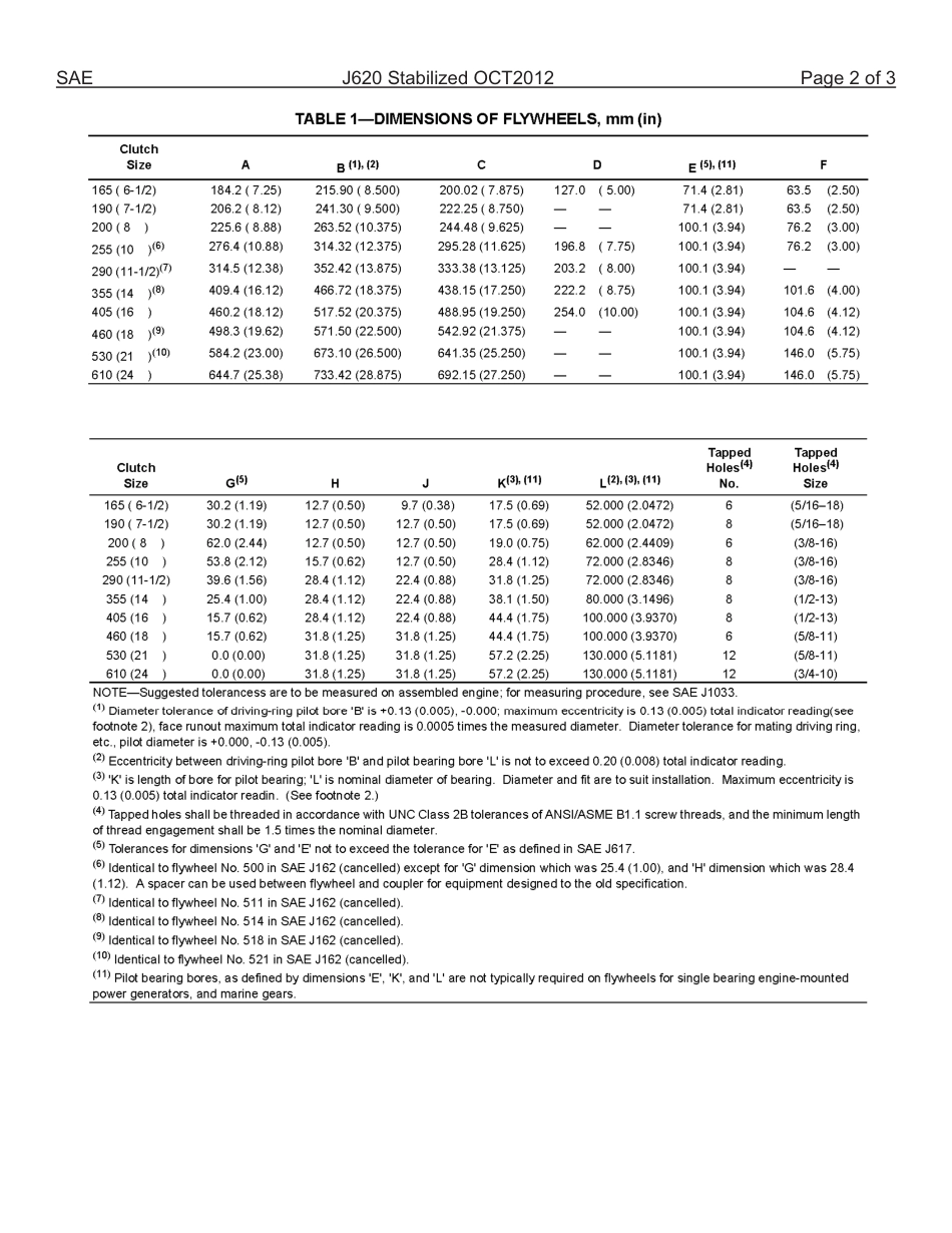 SAE J620-2012.pdf_第3页