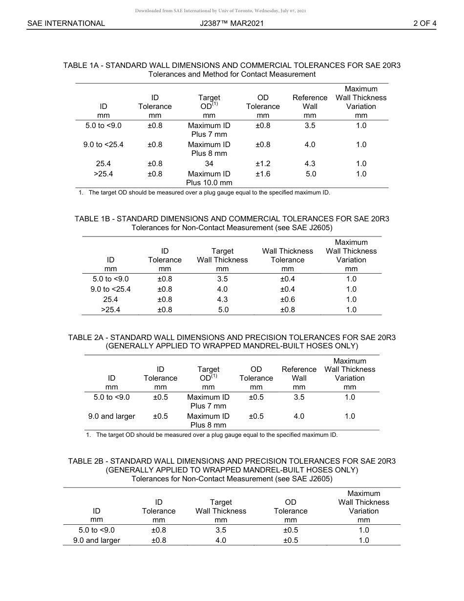 SAE J2387-2021.pdf_第3页