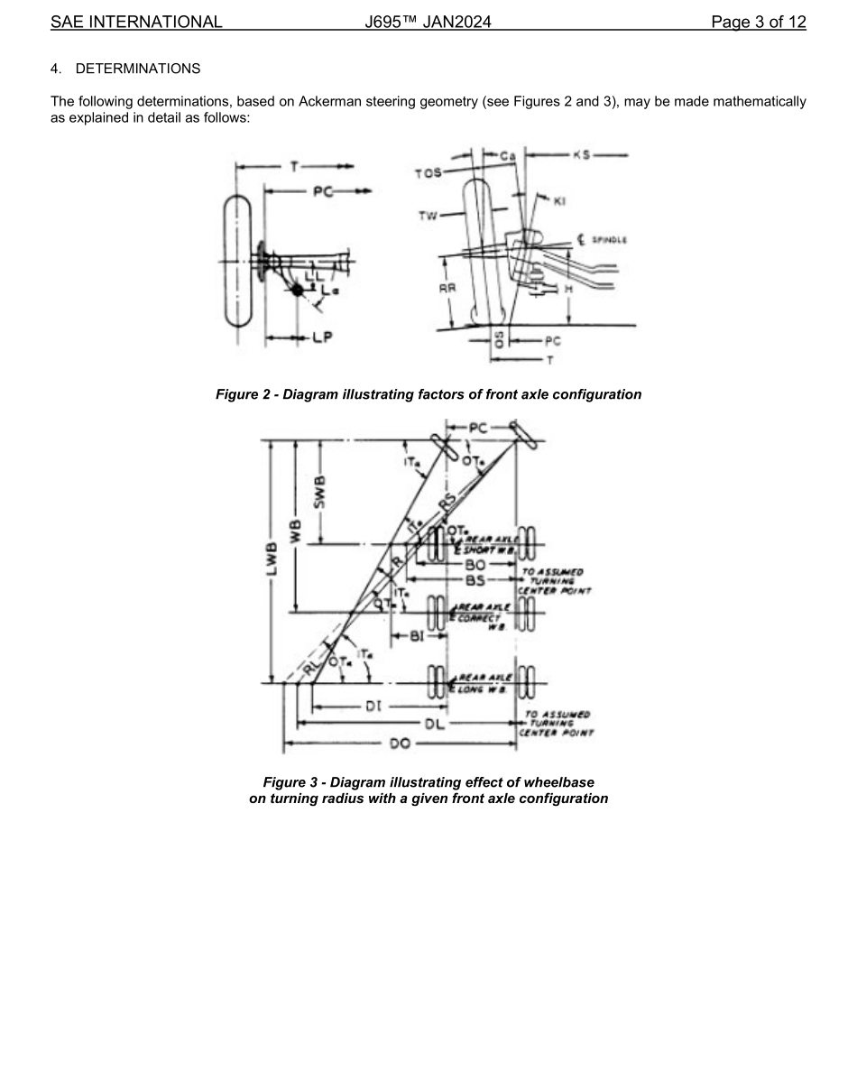SAE J695-2024.pdf_第3页