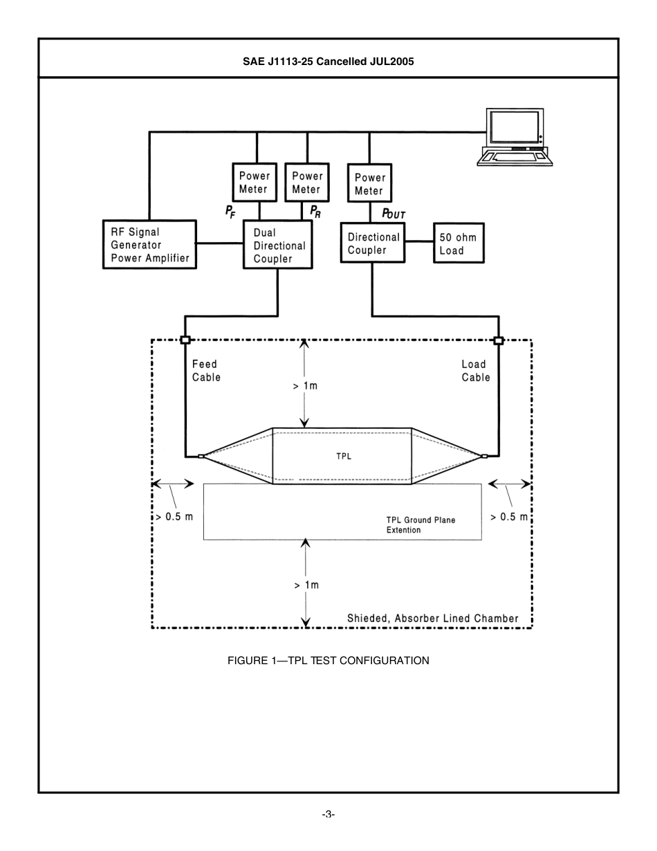 SAE J1113-25-2005.pdf_第3页