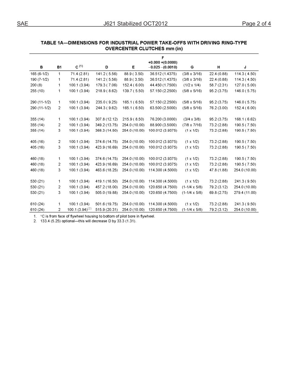 SAE J621-2012.pdf_第3页