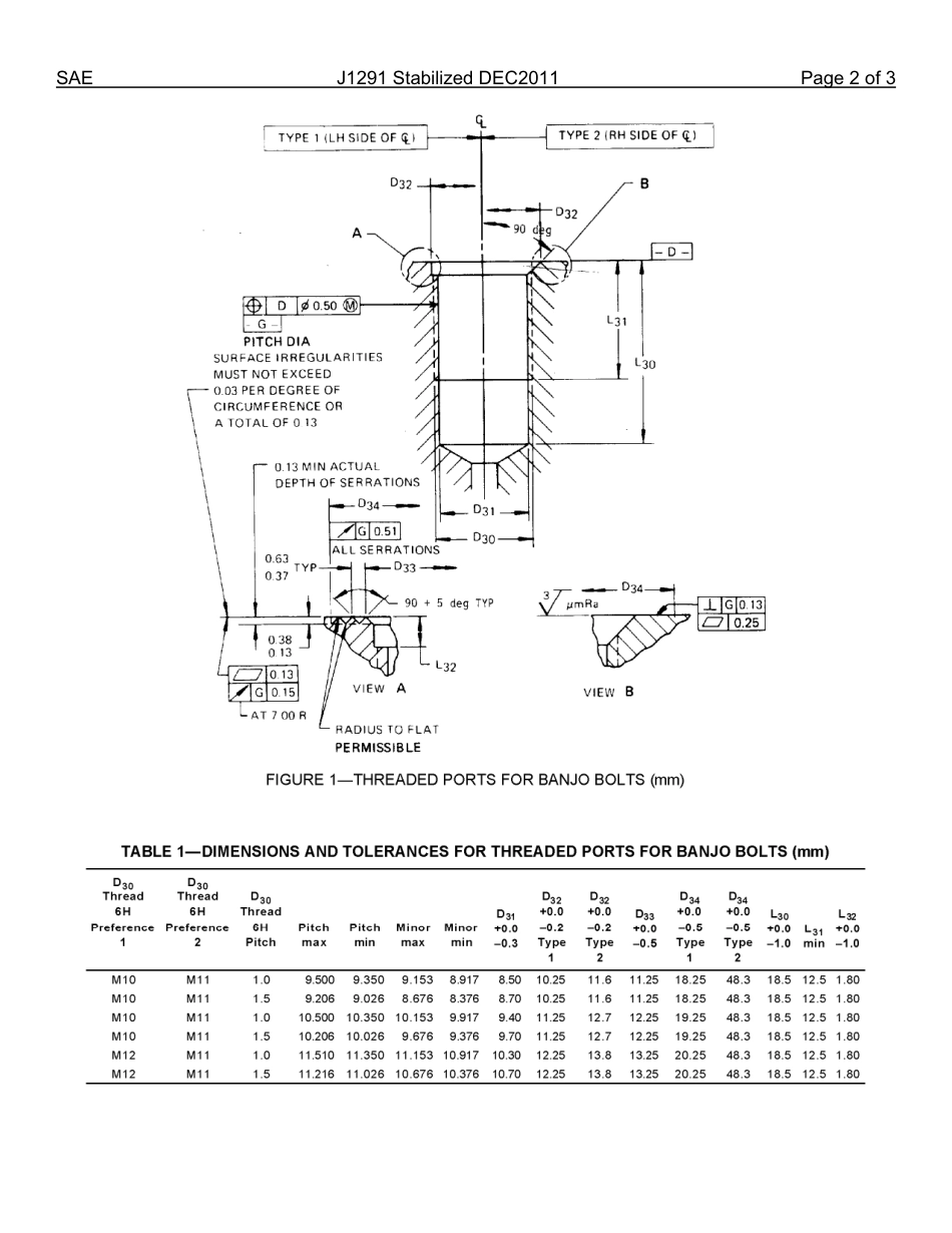 SAE J1291-2011.pdf_第3页