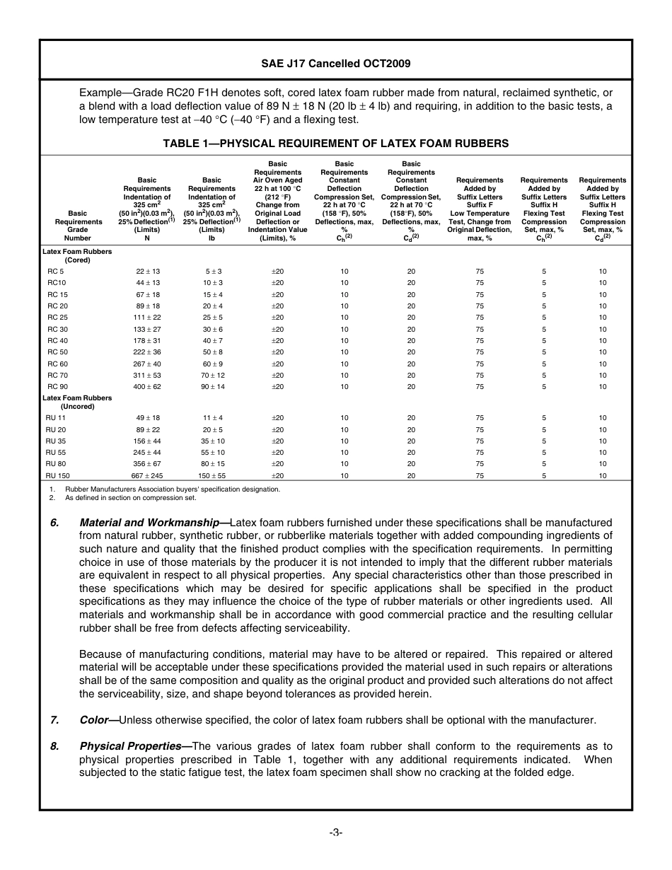 SAE J17-2009.pdf_第3页
