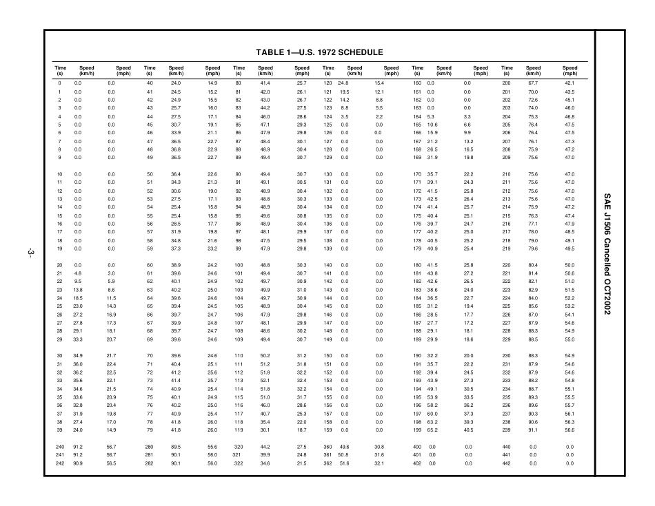 SAE J1506-2002.pdf_第3页